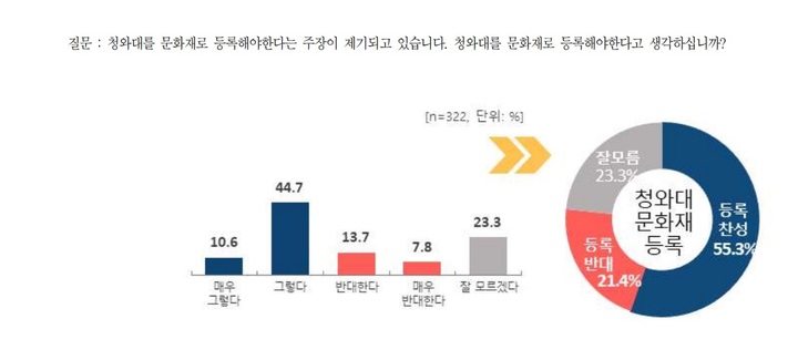 (자료=김윤덕 의원실 제공) photo@newsis.com *재판매 및 DB 금지