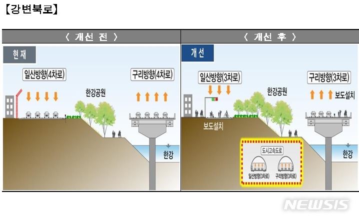 자동차 도로 잇단 지하화… 자동차 도로 잇단 지하화…