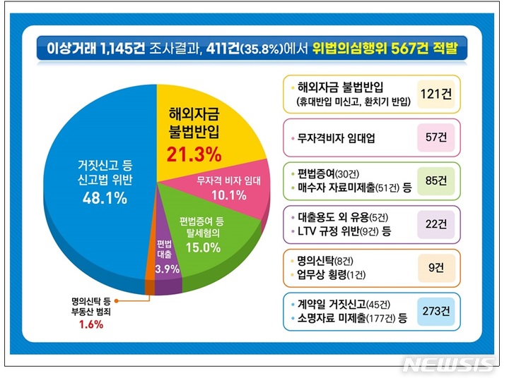 [서울=뉴시스] 