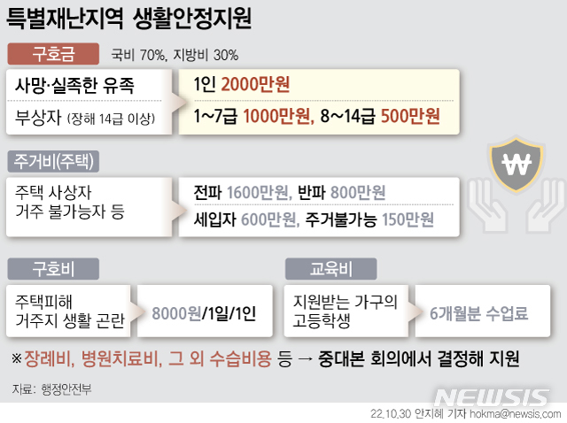 '특별재난지역 선포' 어떤 지원?…유족 2000만원 구호금