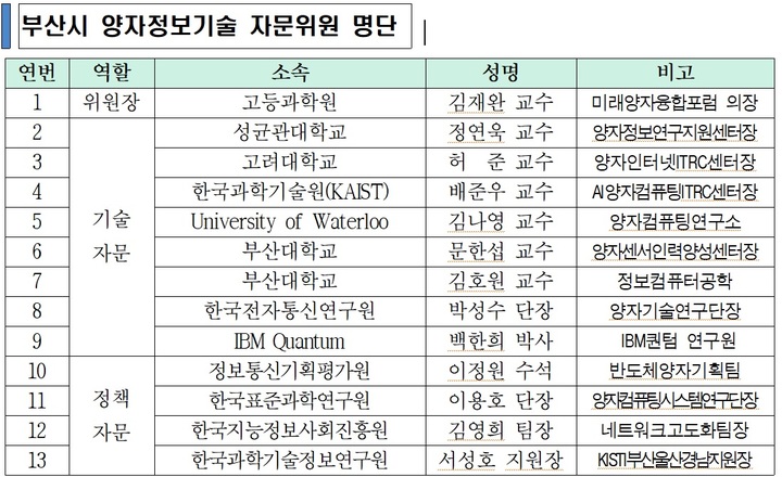 부산시, 양자정보기술 자문위원 위촉...첫 회의 개최