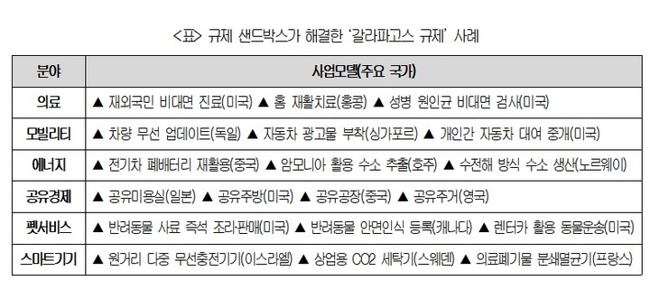 "샌드박스서 승인된 88%가 '갈라파고스 규제'"