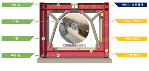 두산건설-한국방재기술, '내진보강기술' 건설 신기술 지정