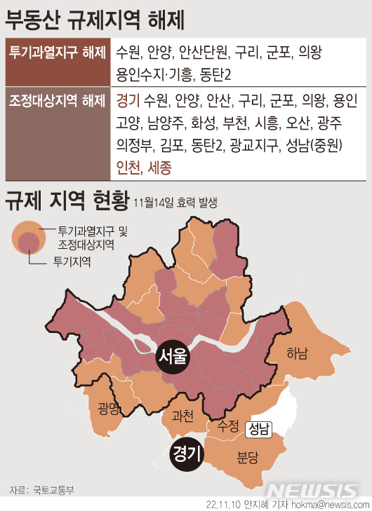 부동산 규제 풀린 경기·인천…청약시장 온기 돌지 '주목'