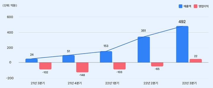 토스증권 *재판매 및 DB 금지