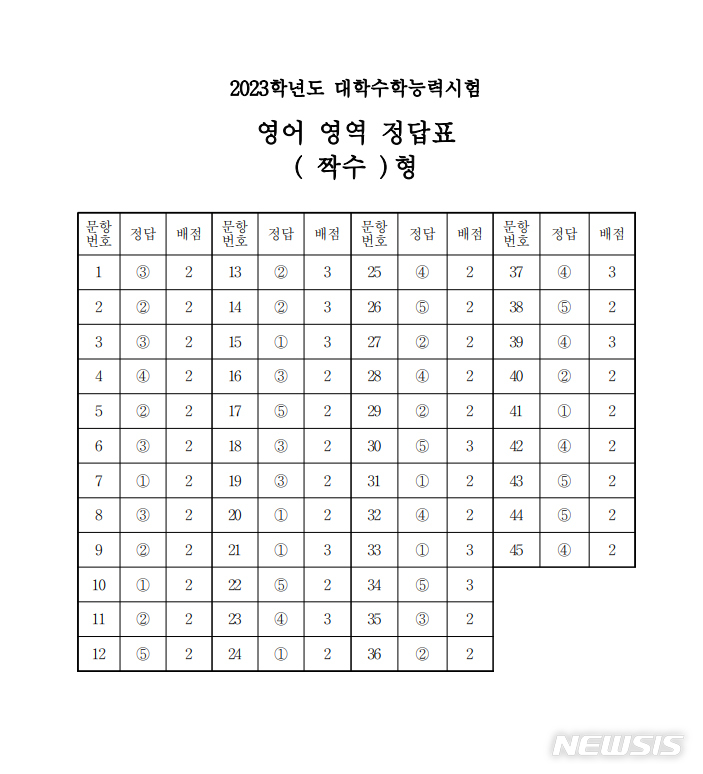 2023학년도 대학수학능력시험 영어영역 정답표 짝수형 정답표