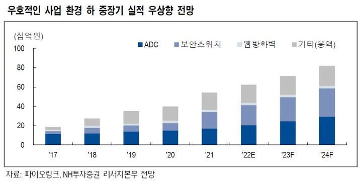 NH證 "파이오링크, 데이터센터 이중화 수혜"