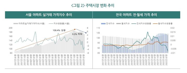 (자료=한국지방세연구원) *재판매 및 DB 금지