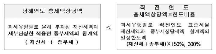 (자료=국세청) *재판매 및 DB 금지