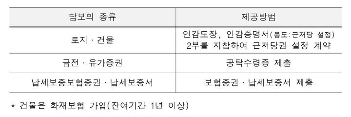 (자료=국세청) *재판매 및 DB 금지