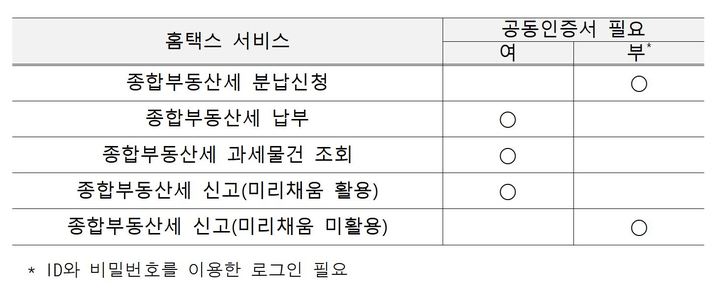 (자료=국세청) *재판매 및 DB 금지