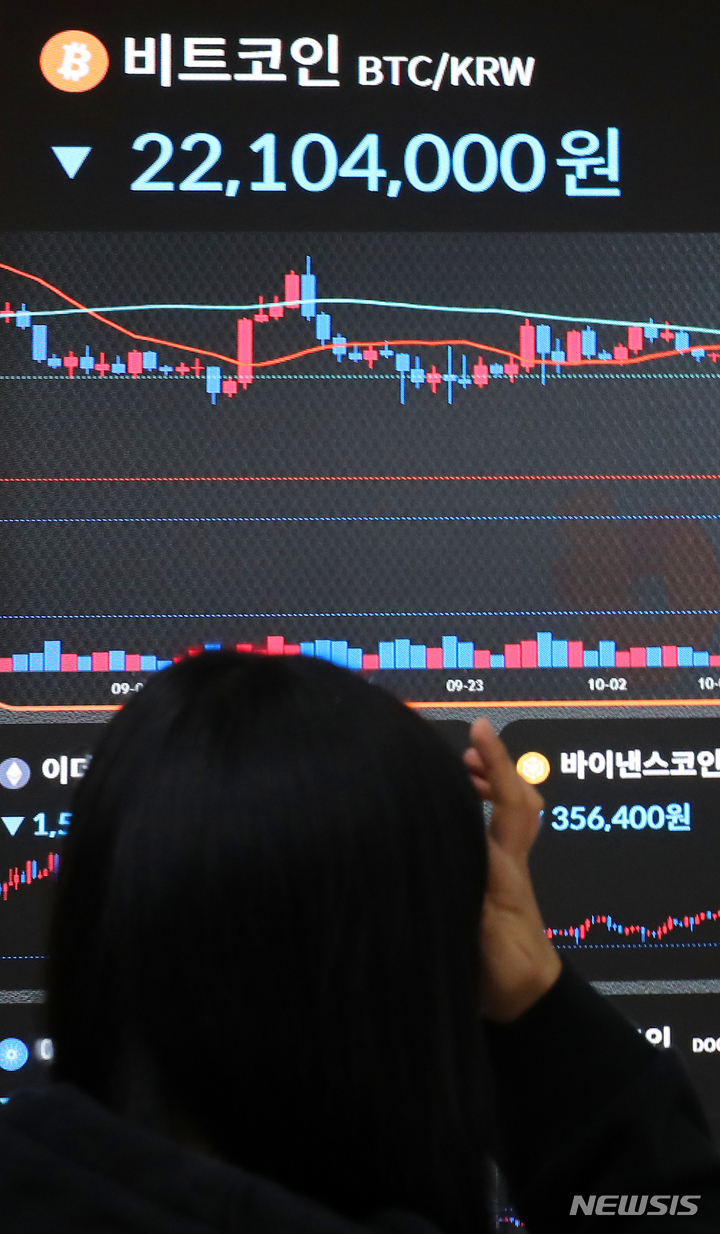 [서울=뉴시스] 김금보 기자 = 22일 서울 서초구 빗썸 고객지원센터 전광판에 가상화폐 시세가 표시되고 있다. FTX 사태 확산 우려가 국내 비트코인 시장에도 영향을 미치면서 비트코인 가격이 장중 2200만원 아래로 떨어지는 등 하락세를 이어가고 있다. 2022.11.22. kgb@newsis.com
