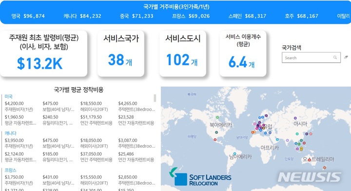 [서울=뉴시스] 소프트랜더스는 통합 리로케이션 플랫폼 '소프트랜더스'를 공식 출시했다고 23일 밝혔다. (이미지=소프트랜더스 제공) 2022.11.23. photo@newsis.com