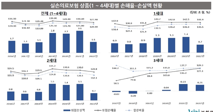 실손보험료 인상, 환승 해야하나? (실손보험 환승 시 점검할 것, 계약전환계산기)