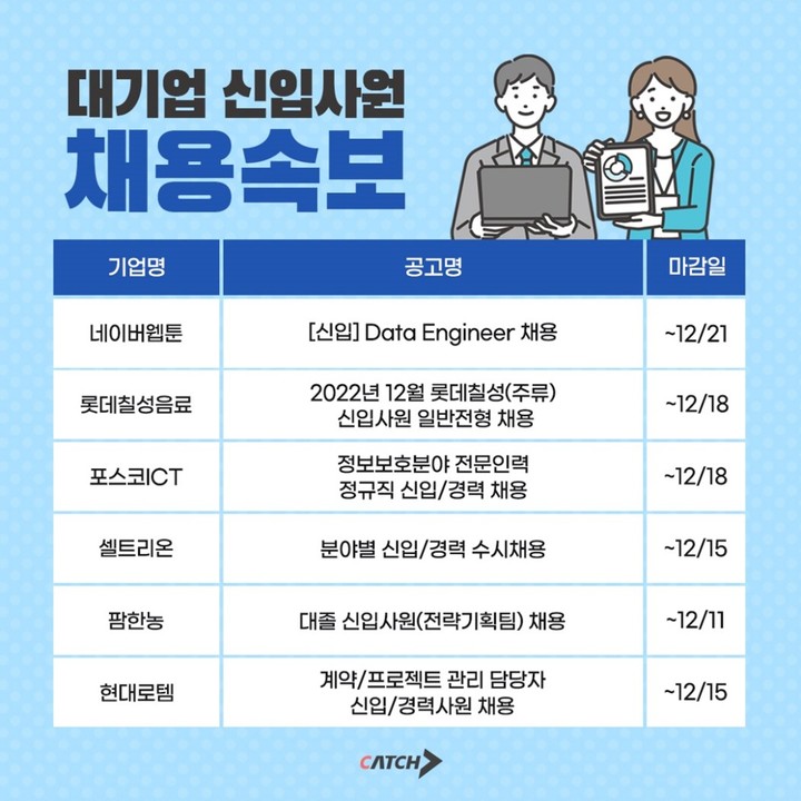 네이버·롯데·포스코…대기업 '신입 채용' 잇따른다