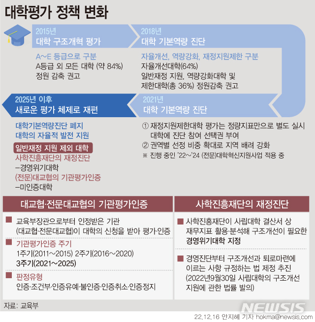 '대학 살생부' 평가기관, 교육부→대교협으로 넘어간다