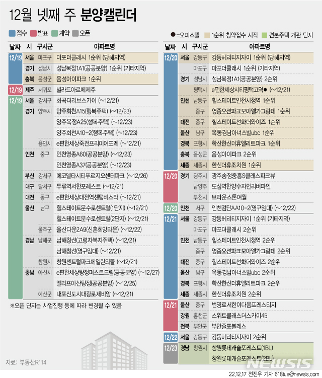 [서울=뉴시스] 17일 부동산R114에 따르면 12월 넷째 주에는 전국 10개 단지에서 총 8441가구(일반분양 5499가구)가 분양을 시작한다. (그래픽=전진우 기자) 618tue@newsis.com