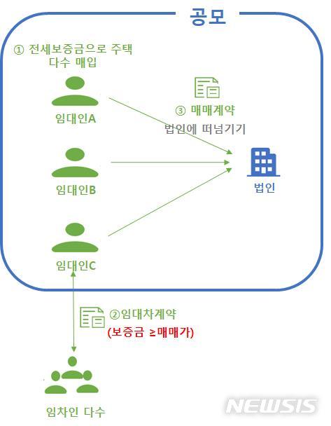 [서울=뉴시스] 전세사기 의심사례. (인포그래픽=국토교통부 제공)