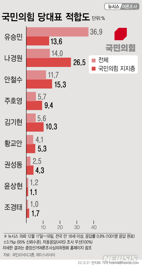 [그래픽=뉴시스] 