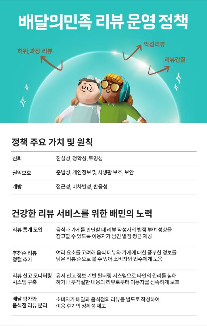 (제공 = 우아한형제들) 2022.12.21. *재판매 및 DB 금지