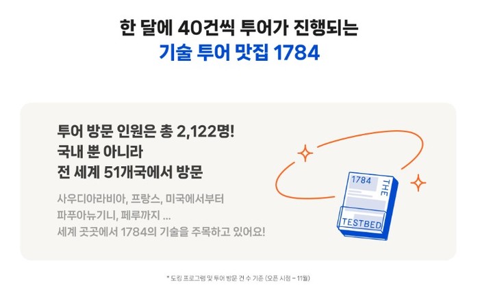 네이버는 21일 임직원에게 1784 이용 지표를 공개했다.(사진=네이버) *재판매 및 DB 금지