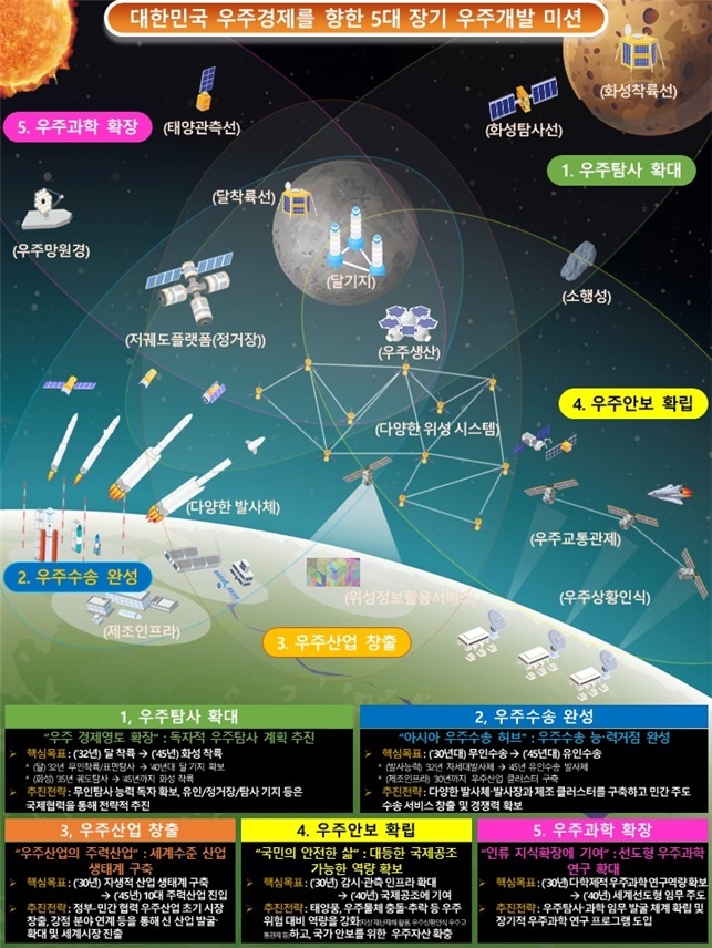 [서울=뉴시스] 정부가 한덕수 국무총리를 위원장으로 하는 제22회 국가우주위원회를 정부서울청사 대회의실에서 개최했다. (사진=과기정통부 제공) 2022.12.21 *재판매 및 DB 금지