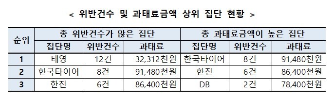 공정거래위원회 제공. *재판매 및 DB 금지