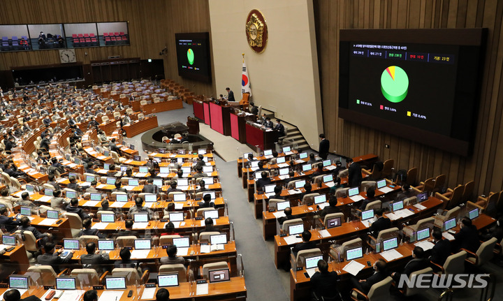 [서울=뉴시스] 고범준 기자 = 23일 오후 서울 여의도 국회에서 열린 제401회 국회(임시회) 제2차 본회의에서 소득세법 일부개정법률안에 대한 수정안이 재석 271인 찬성 238인 반대 10인 기권 23인으로 가결되고 있다. 2022.12.23. bjko@newsis.com