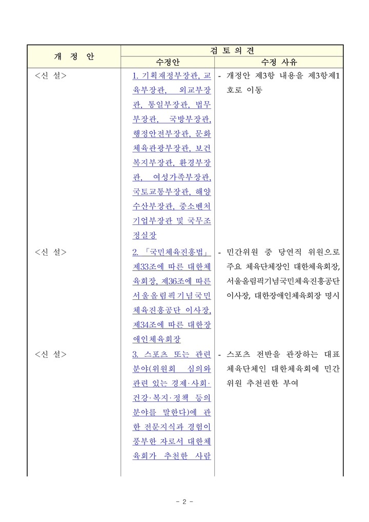 [서울=뉴시스]대한체육회가 작성한 '스포츠기본법 시행령 개정안 검토의견' 일부. 대한체육회장, 서울올림픽기념국민체육진흥공단이사장, 대한장애인체육회장을 민간위원 당연직으로 명시하고, 대한체육회에 민간위원 추천권을 부여한다고 적었다. (자료=대한체육회 제공) 2022.12.26. photo@newsis.com *재판매 및 DB 금지