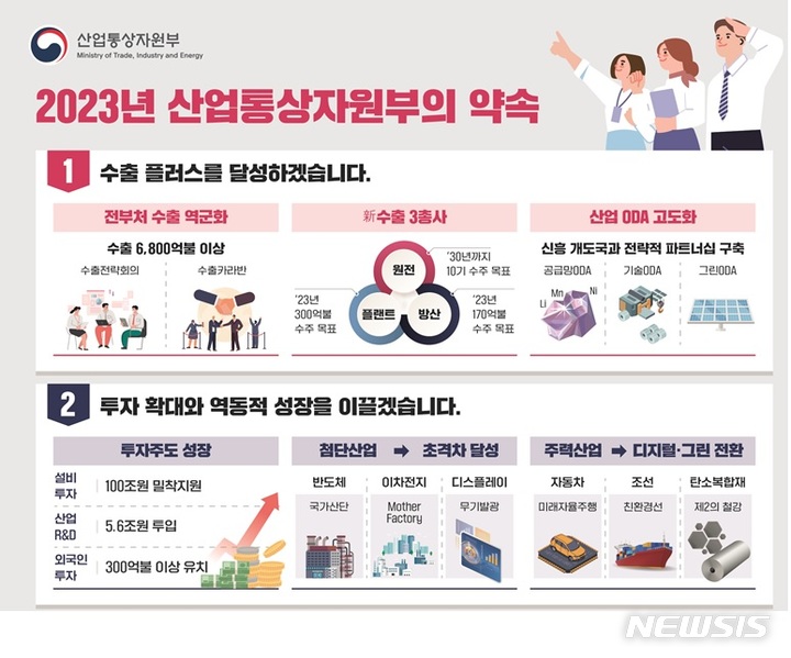 산업부, 역대급 360조 무역금융 공급…설비투자에 100조