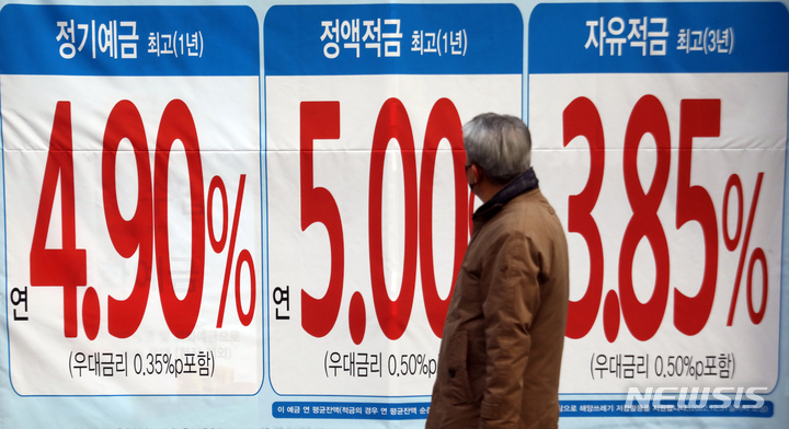 [서울=뉴시스] 김금보 기자 = 30일 서울 시내 한 은행 외벽에 예금금리 광고가 붙어있다. 가계 대출 금리가 10년 8개월 만에, 예금 금리는 13년 11개월 만에 가장 높은 수준을 기록했다. 한국은행이 30일 발표한 '2022년 11월중 금융기관 가중평균금리'에 따르면 예금은행의 전체 가계 대출금리(신규취급액 기준)는 연 5.57%를 기록, 저축성수신 금리는 전월보다 0.28%포인트 오른 4.29%로 나타났다. 2022.12.30. kgb@newsis.com