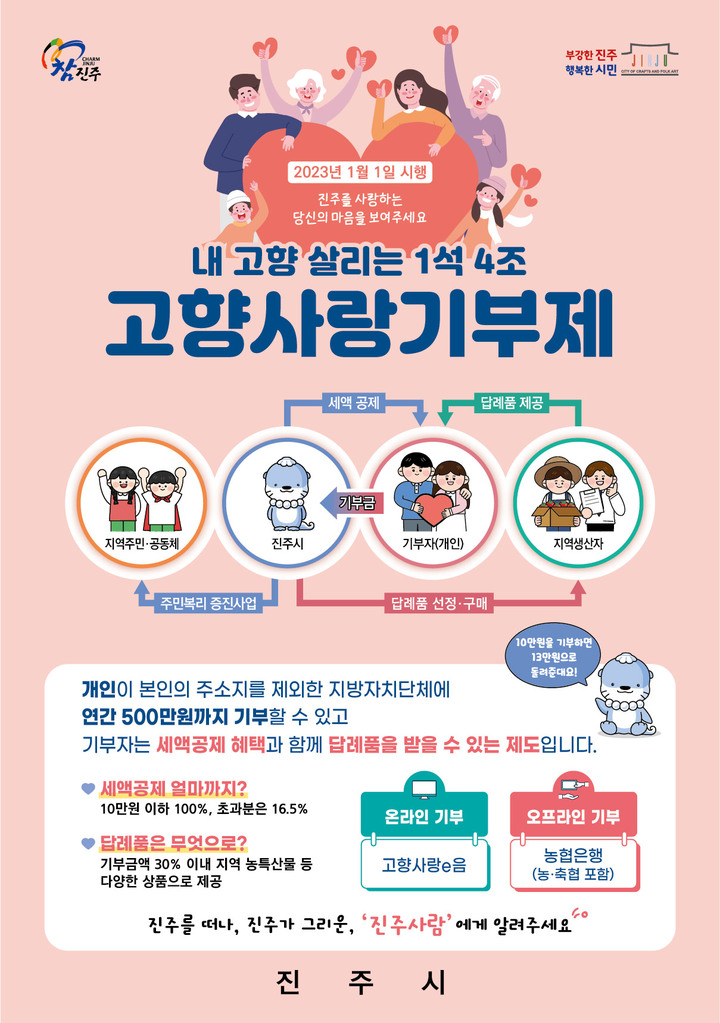 [진주=뉴시스]진주시, 고향사랑기부제 포스터. *재판매 및 DB 금지