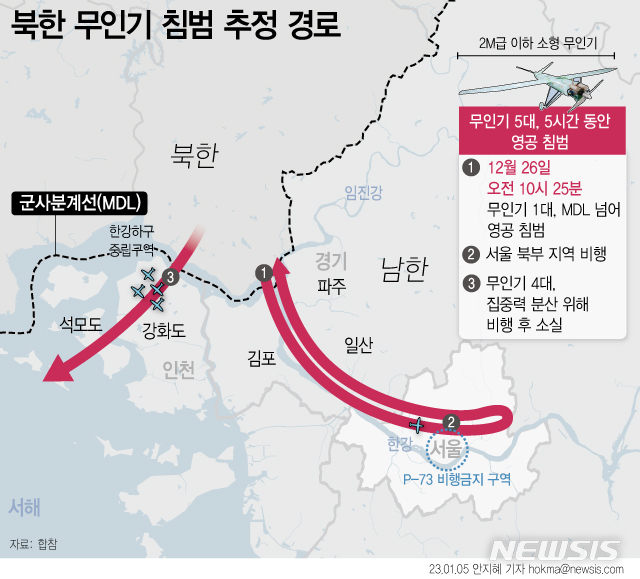 [서울=뉴시스] 5일 군에 따르면 지난달 26일 한국 상공을 침범했던 무인기 5대 중 1대가 서울 용산의 비행금지구역(P-73)에 진입했던 것으로 확인됐다. P-73은 용산 대통령실과 국방부 청사 인근 3.7㎞ 구역으로, 용산구와 서초·동작·중구 일부를 포함하고 있다. (그래픽=안지혜 기자) hokma@newsis.com