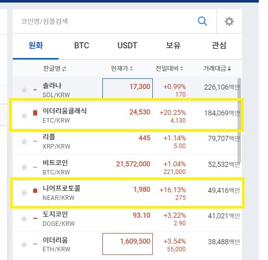 이더리움클래식(ETC) 코인 분석, 시세 전망[리드코인]
