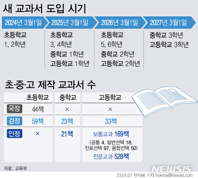 교육부, 새 교과서 제작 첫발…'5·18' 포함 방식은 숙제