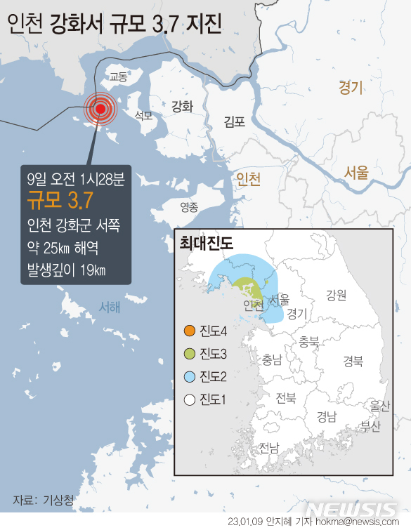 [서울=뉴시스] 9일 오전 1시28분께 인천 강화군 서쪽 약 26㎞ 해역에서 규모 3.7의 지진이 발생했다. (그래픽=안지혜 기자) hokma@newsis.com