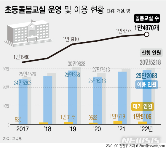 [Q&A]원할 때 돌봄 서비스 받는다…시간대 다양화(종합)