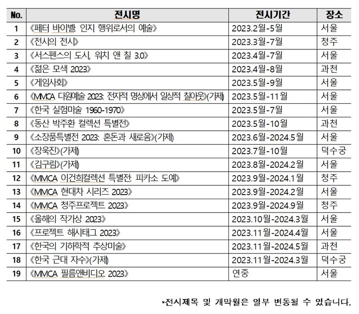  국립현대미술관 2023 전시 계획 (월별) *재판매 및 DB 금지