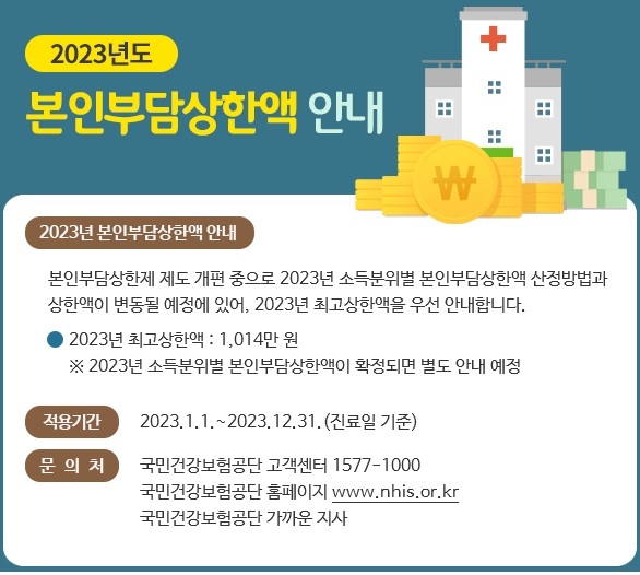 [서울=뉴시스] 국민건강보험공단은 11일 올해 건강보험 본인부담 상한액 최고액이 1014만원이라고 안내했다. (사진=국민건강보험공단 제공) 2023.01.11. photo@newsis.com *재판매 및 DB 금지
