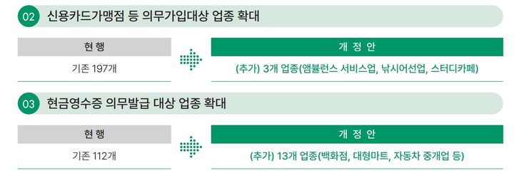 [세종=뉴시스] 세법 시행령. (자료=기획재정부 제공) *재판매 및 DB 금지