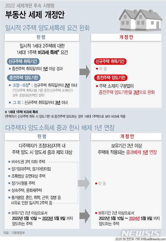 [세법시행령]'빌라왕 방지' 보증금 1천만원 넘으면 집주인 동의 없이 체납세 열람