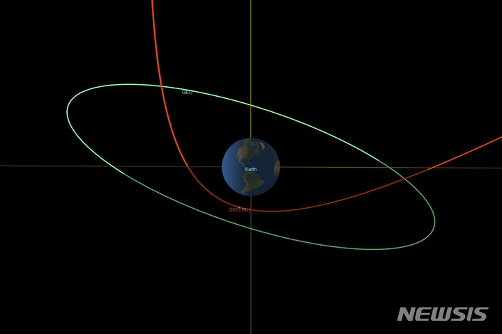 [AP/뉴시스]미국 항공우주국(NASA)이 추정한 소행성 2023 BU의 궤도(빨간색) 2023.01.26