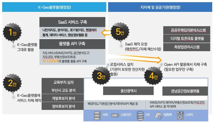 K-Geo 활용방안(자료=국토부) *재판매 및 DB 금지