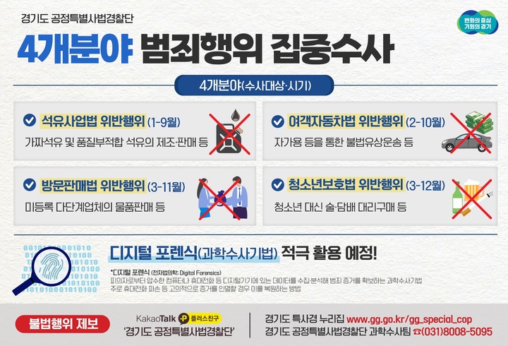경기도 공정특사경, 디지털포렌식으로 4대범죄 집중수사