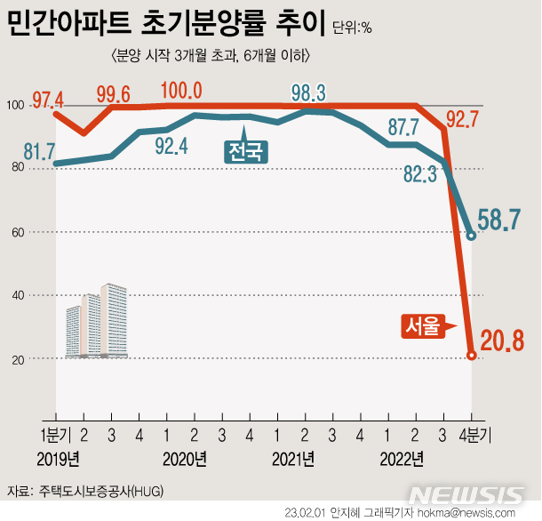 [서울=뉴시스] 