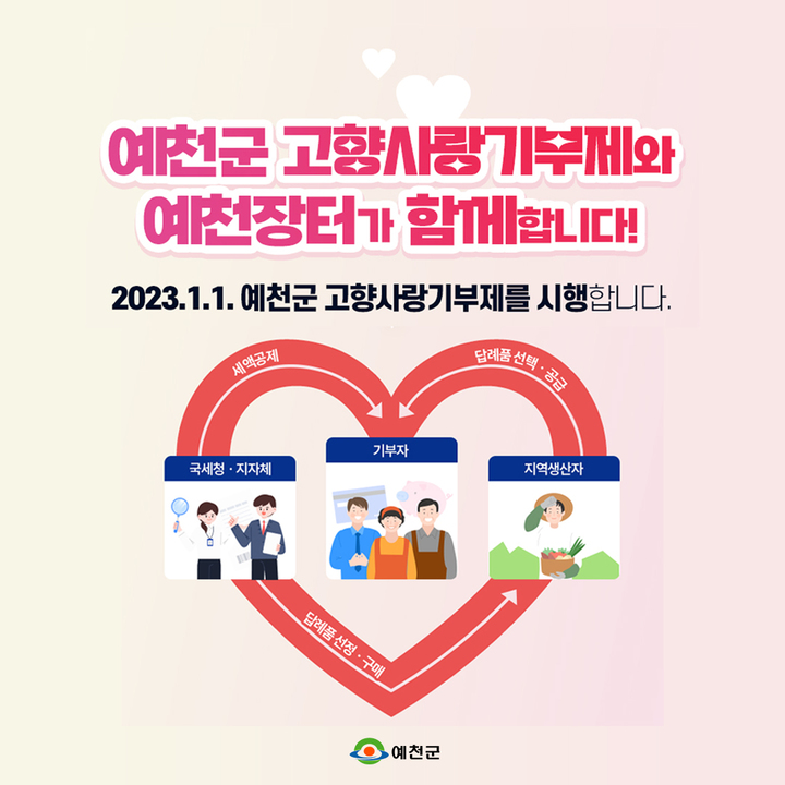 예천군의 '고향사랑기부제' 홍보용 카드 뉴스 (사진=예천군 제공) *재판매 및 DB 금지