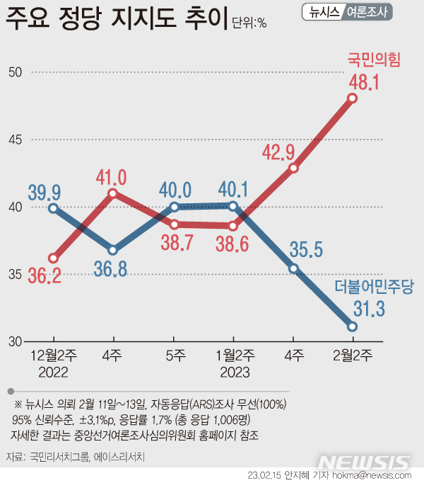 [서울=뉴시스] 