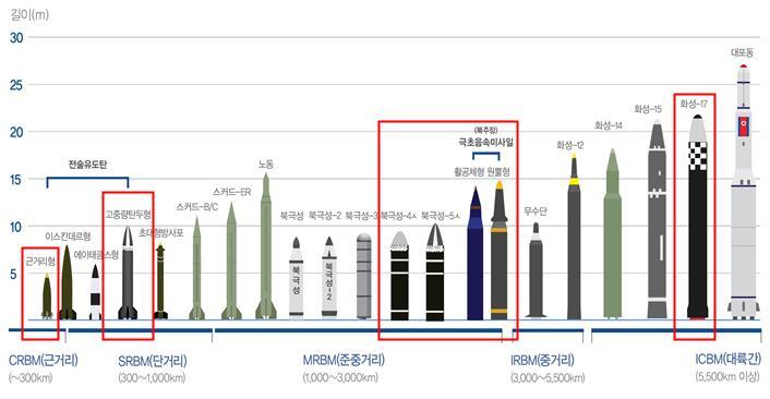 [서울=뉴시스] 2022 국방백서에 '북한은 주적' 표현이 부활했다. 또 백서에는 북한이 핵무기를 만들 수 있는 플루토늄을 70여 ㎏ 보유하고 있는 것으로 평가했다. 국방부는 국방정책에 대한 국민적 이해와 공감, 군에 대한 투명성을 제고하기 위해 이 같은 내용이 포함된 '2022 국방백서'를 발간했다고 16일 밝혔다. (사진=국방백서) 2023.02.15. photo@newsis.com *재판매 및 DB 금지