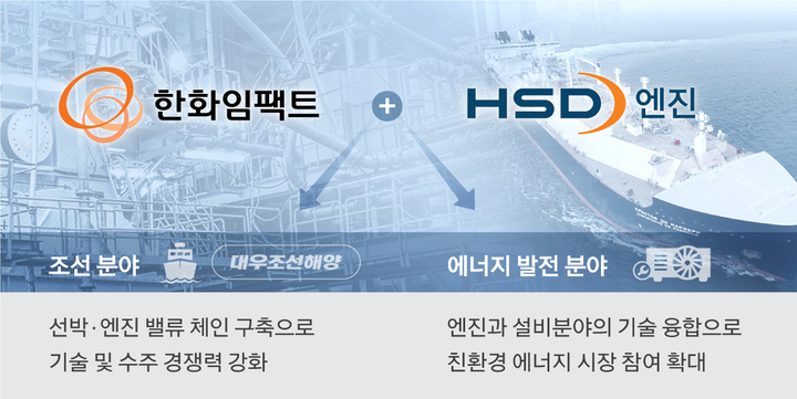 하이투자 "HSD엔진, 향후 2~3년간 안정적 성장 기대"