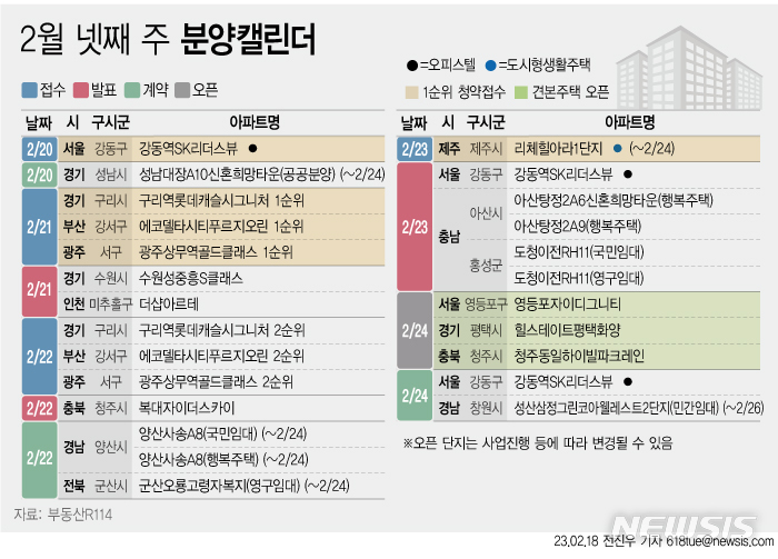 [서울=뉴시스] 18일 부동산R114에 따르면 2월 넷째 주에는 전국 5개 단지에서 총 2,671가구(일반분양 2,170가구)가 분양을 시작한다. (그래픽=전진우 기자) 618tue@newsis.com